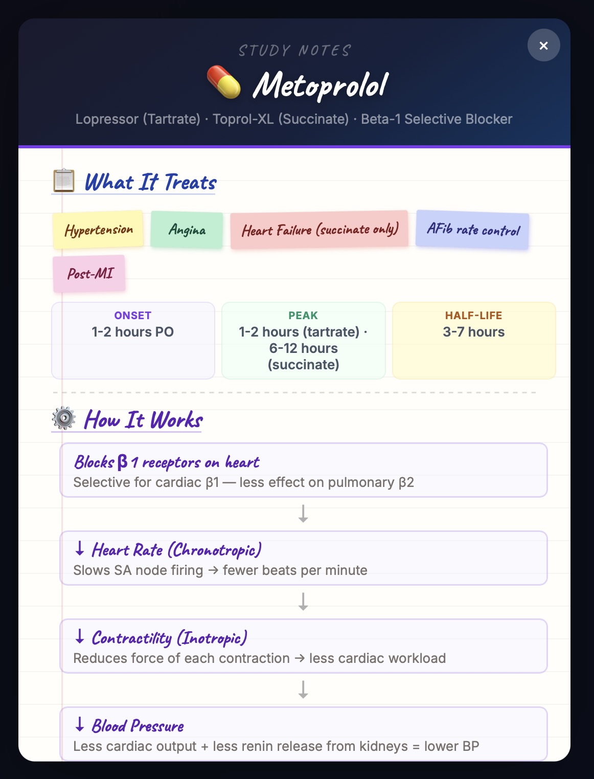 Pharmacology Study Notes