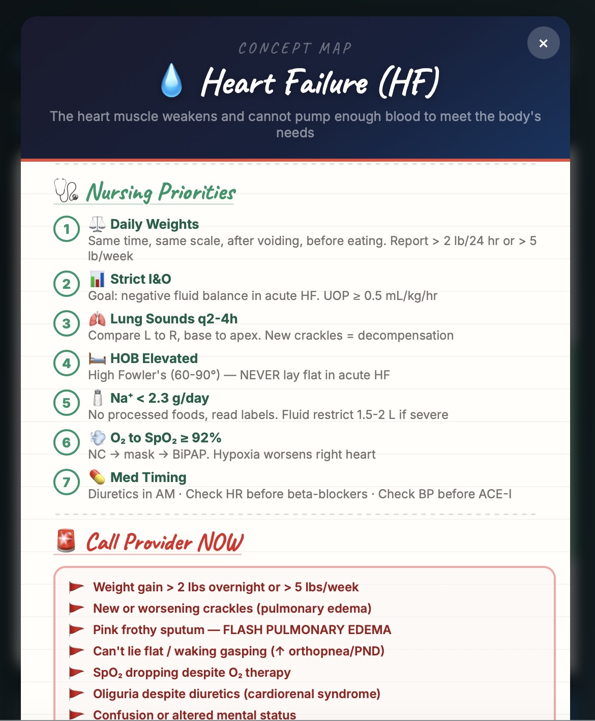 Pathophysiology Concept Map
